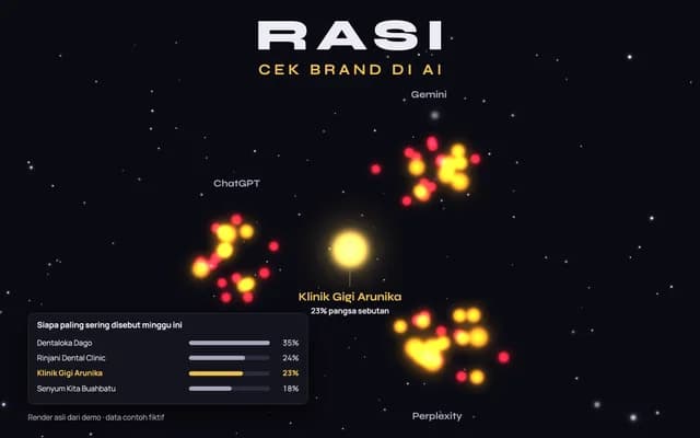 Rasi: Cek Brand di AI — Sampul