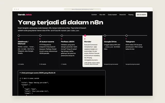 Alur di dalam n8n