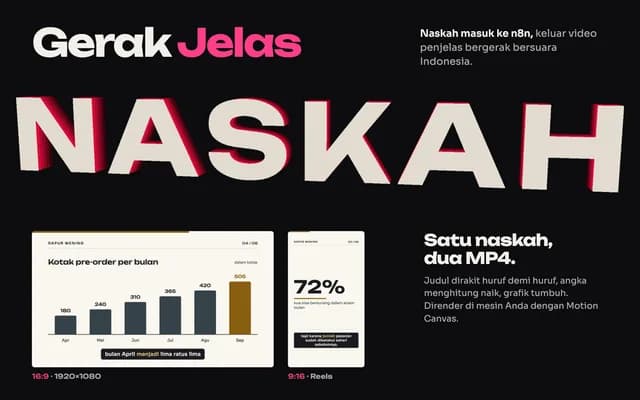 Gerak Jelas — Sampul