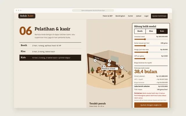 Paket Kafe