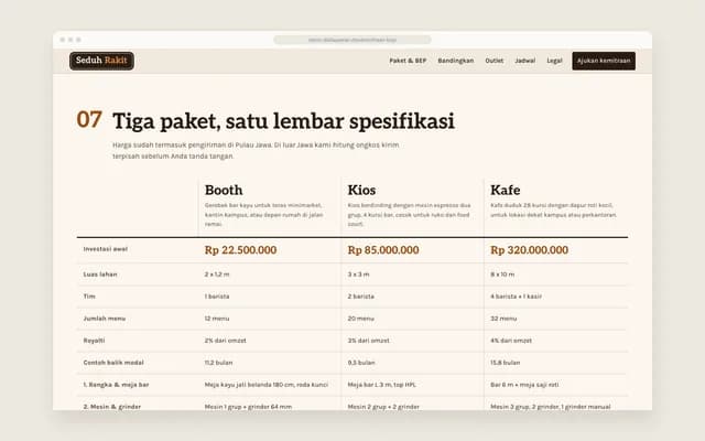 Lembar spesifikasi