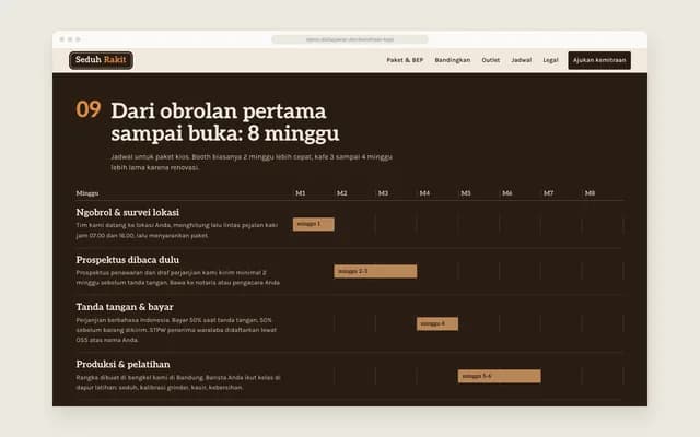 Jadwal 8 minggu