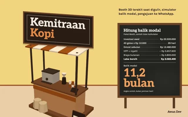 Kemitraan Kopi — Sampul