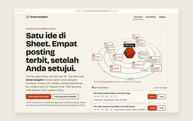 Orbit merek dan antrean