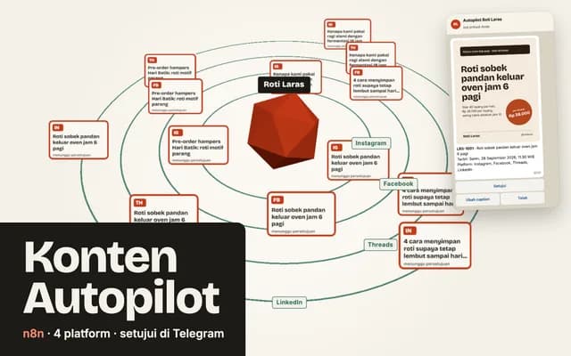 Konten Autopilot — Sampul