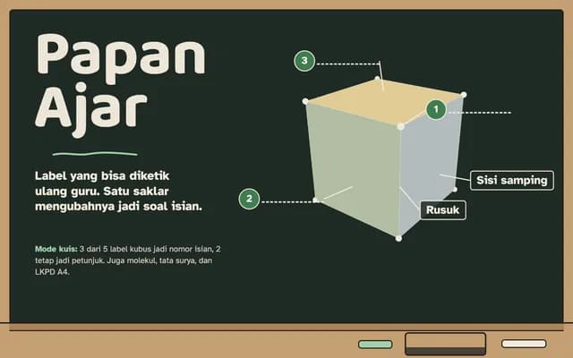 Papan Ajar — Sampul