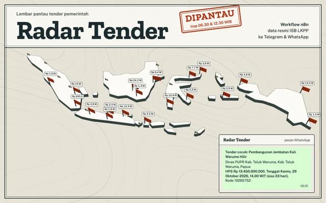 Radar Tender — Sampul