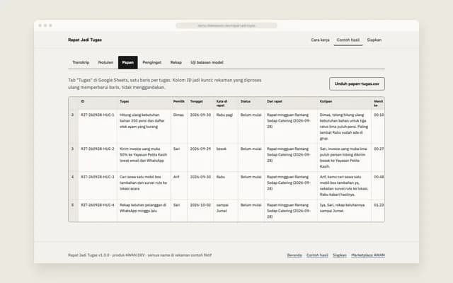 Papan di Google Sheets