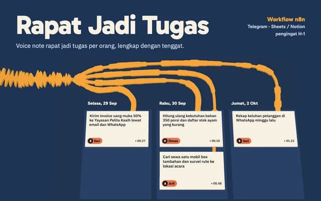 Rapat Jadi Tugas — Sampul